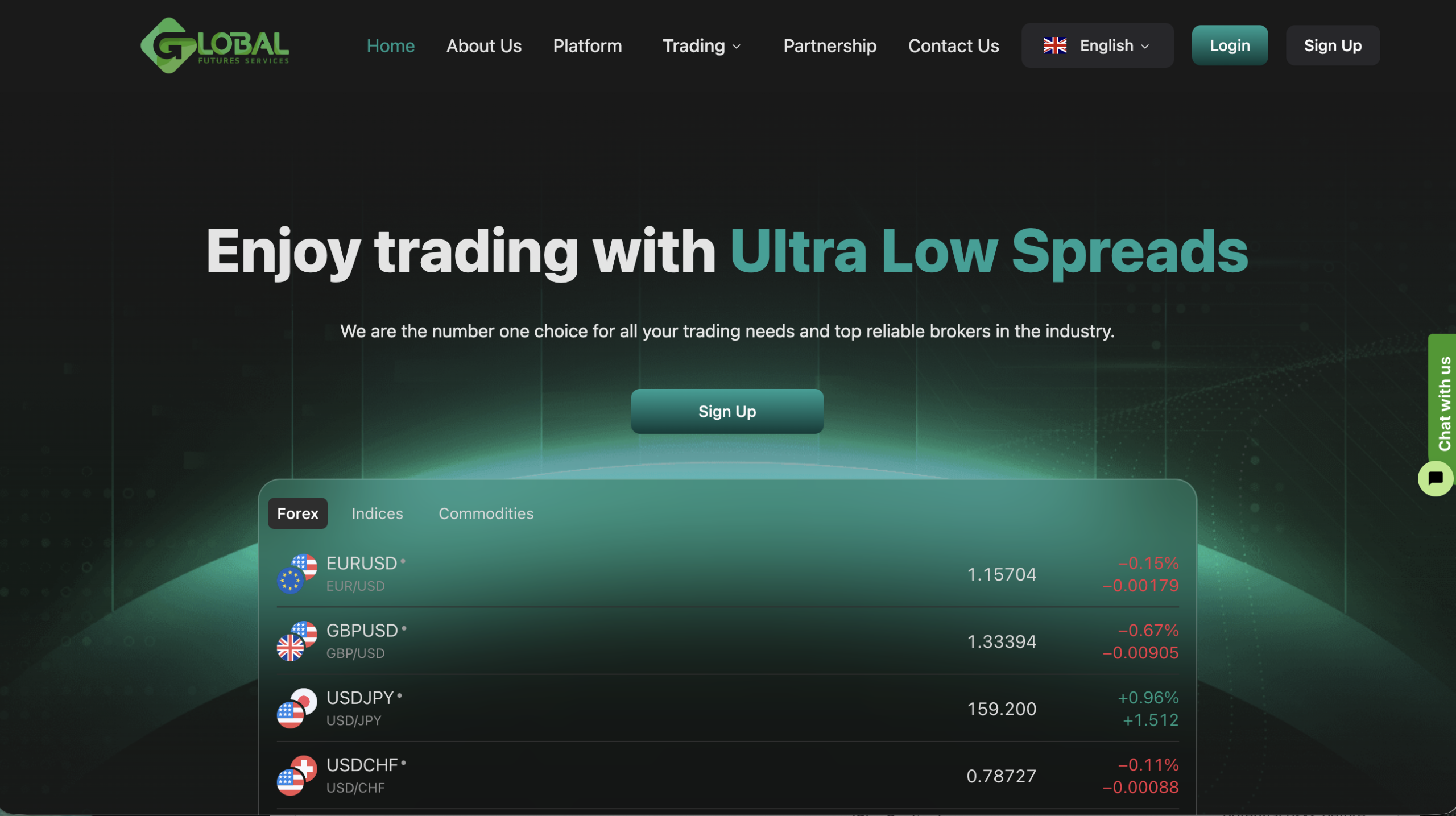 GFSFutures GFSFutures review highlighting key concerns and insights.