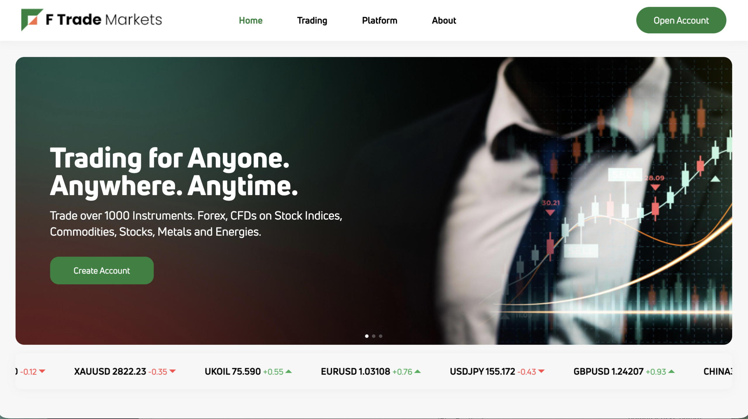 FTRA Markets FTRA Markets platform warning sign.