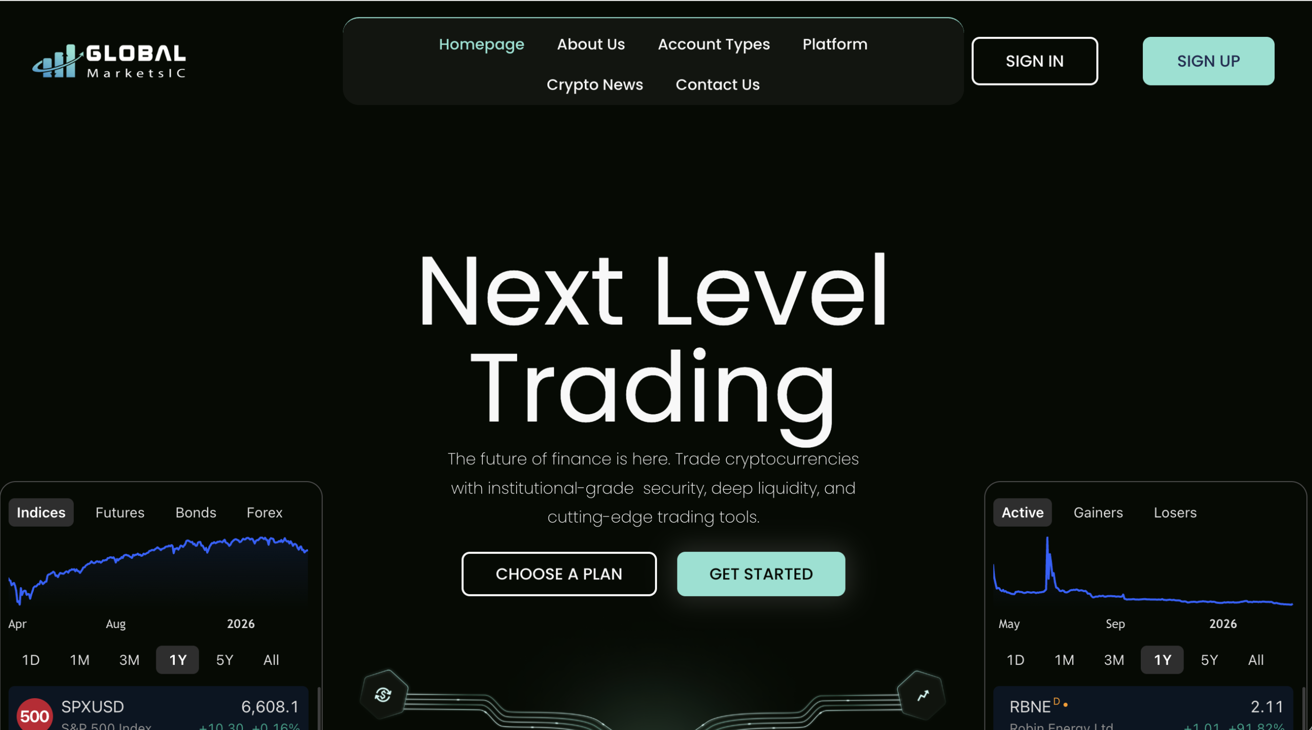 GLBLMrktsIC.com platform review summary