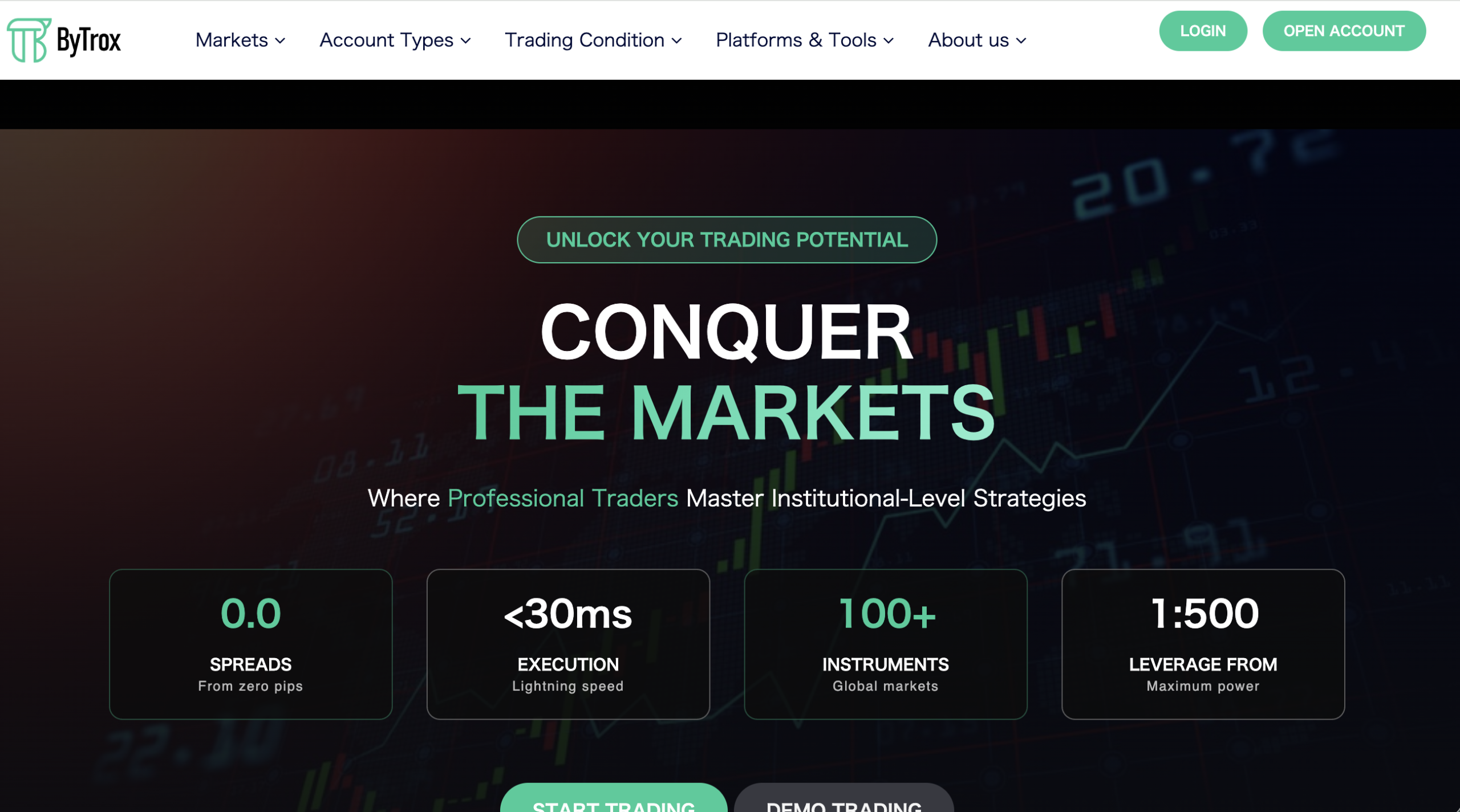 Warning about the risks associated with Bytroxglobal.com.