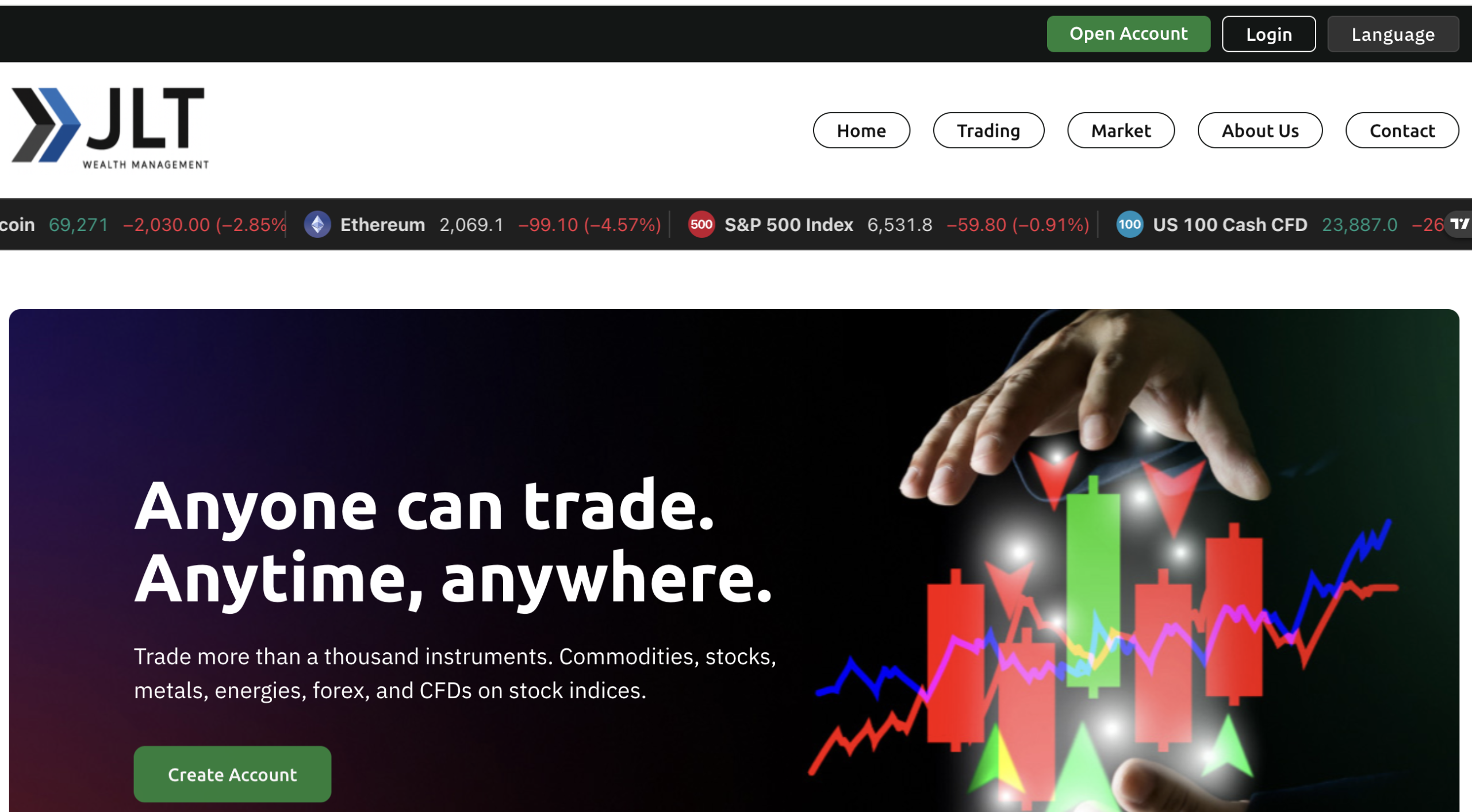 JLTWM Ltd trading platform review