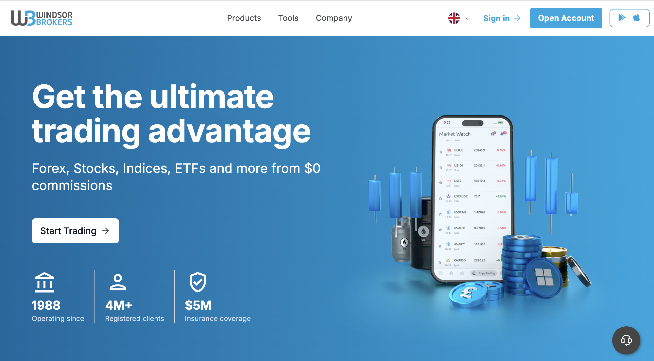 Windsor Brokers Windsor Brokers platform review