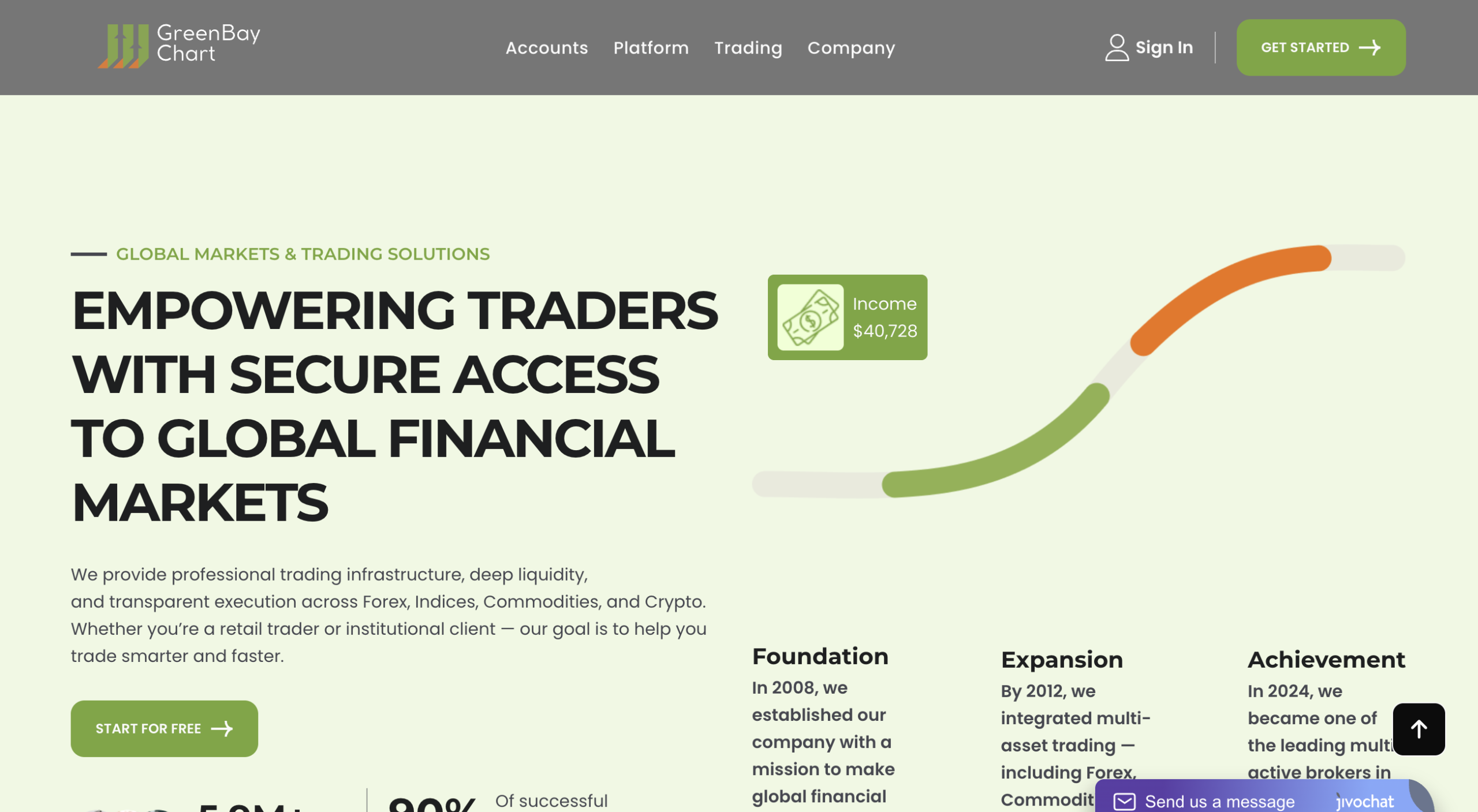 Review highlighting the risks of Greenbaychart.com.