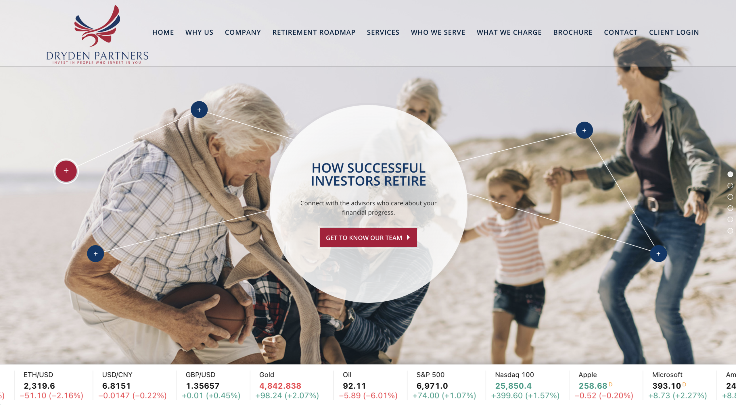 Screenshot of DrydenPartners.com homepage showing the trading platform interface and promotional offers for new users.