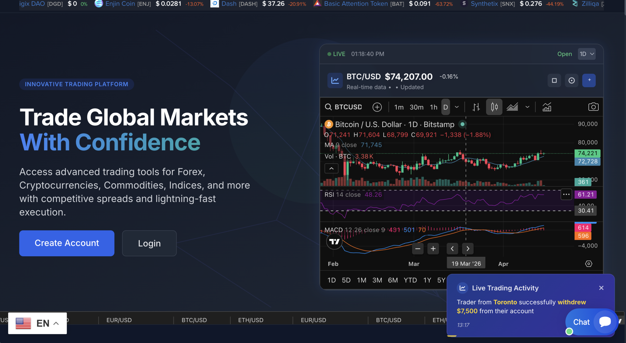Image of the Primevaultfx.com trading platform interface displaying charts and user accounts, highlighting the complexities and risks of online trading.