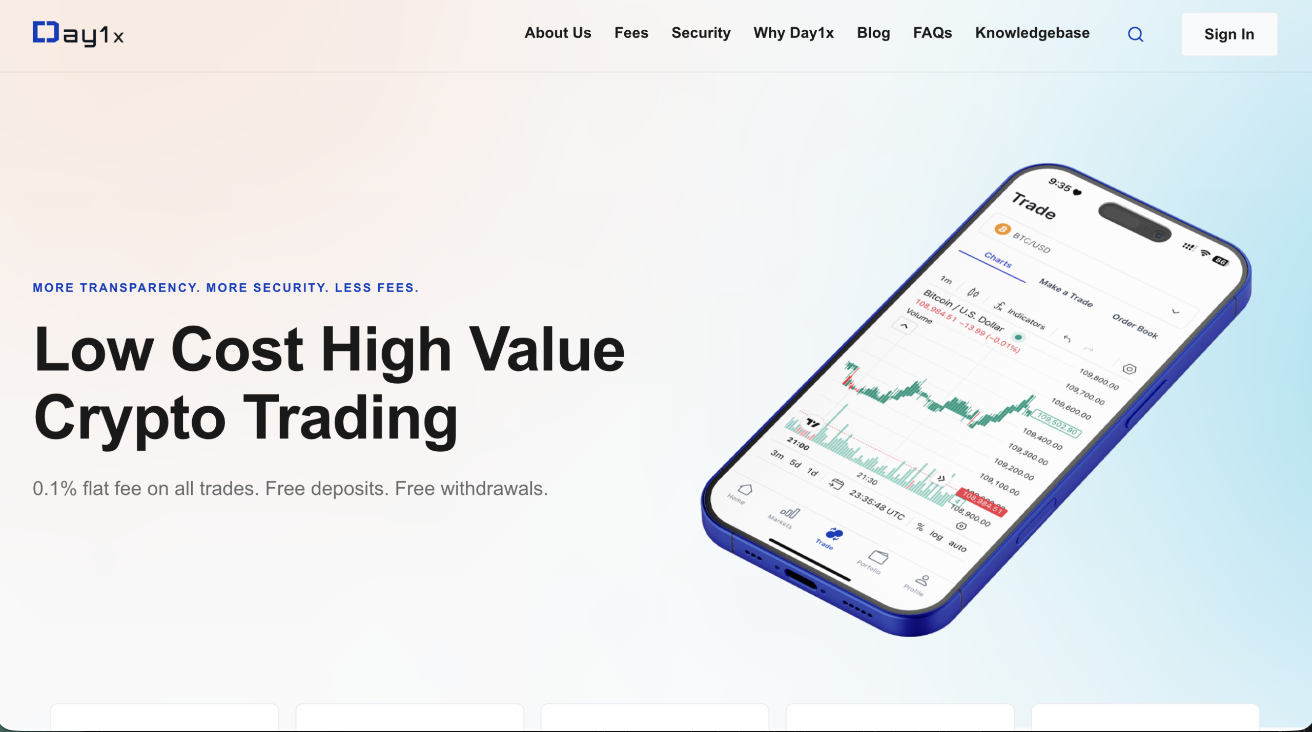 Graphic showing an overview of Day1x.io, highlighting its features, user experiences, and key insights into the trading platform.