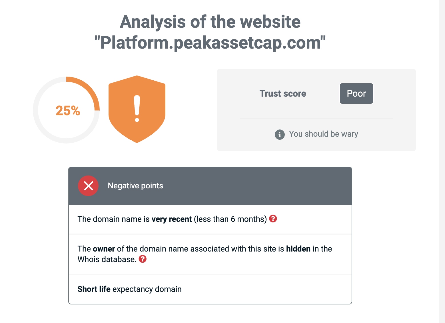 Image of a warning sign overlaying a digital graph, symbolizing caution against the Peak Asset Cap investment platform.