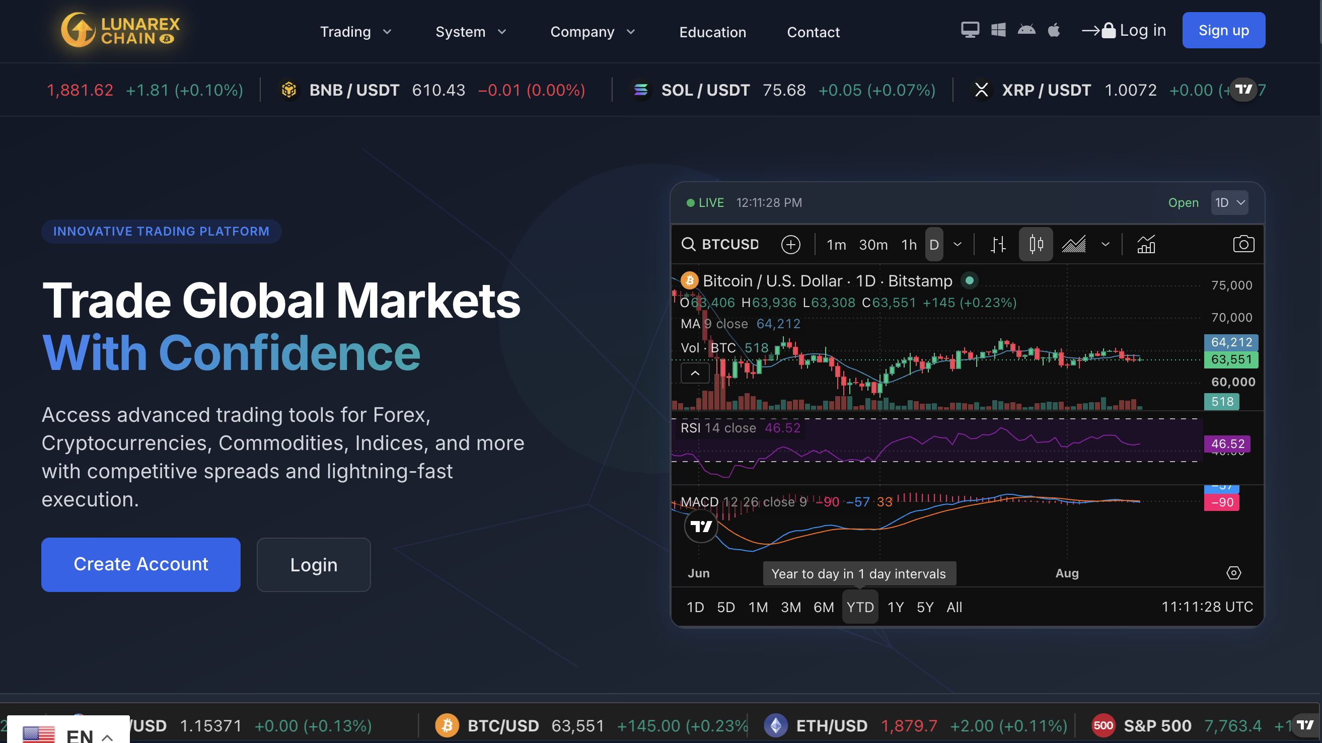 A balanced review of Lunarexchain.com